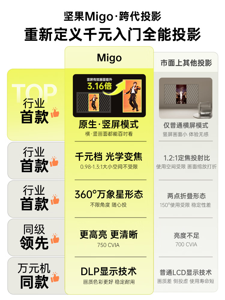 参数对比